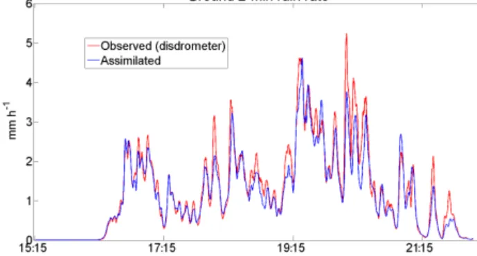 Figure 3. For the real case study of the 12 October 2013, 2 min rain rates as measured by the DBS (red) and as reproduced by the 4-D-VAR assimilation algorithm (blue).