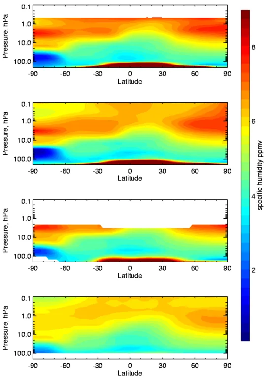 Fig. 3. Monthly zonal mean specific humidity (ppmv) analyses for the intercomparison period for ECMWF (top), BASCOE (upper middle) and MIMOSA (lower middle) and UARS climatology (bottom)