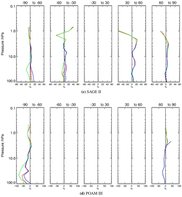 Fig. 5. Continued.