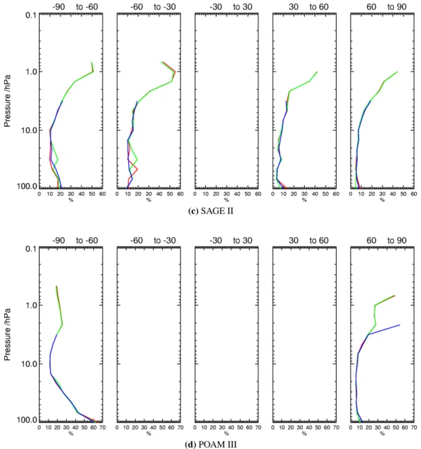 Fig. 6. Continued.