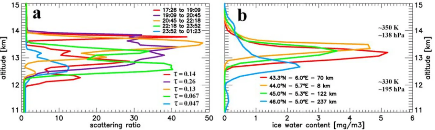 Figure 10. Radiosounding temperature profiles (solid lines) on 18 January 2006 at 1200 UTC and ECMWF temperature profiles interpolated at the MIMOSA model resolution (dotted lines) on 18 January 2006 at 1200 UTC between 11 and 16 km