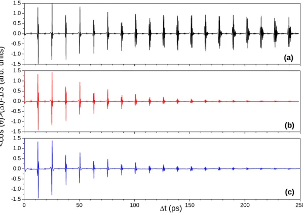 Fig.  2:  Alignment  factors  predicted  under  collision-free  conditions  (a)  and  at  a  pressure  of  0.69 bar (b) together with the measured values at 0.69 reproduced from  Fig