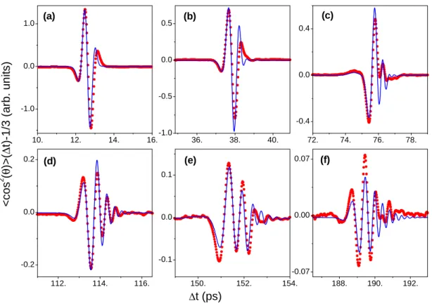 Fig.  3:  Comparison  between  the  measured  (red  circles,  from  the  experiments  of  Ref