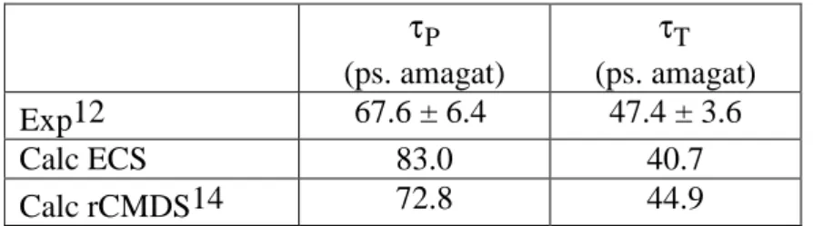 Table 1: Density-normalized time constants of the collision-induced decay of the amplitudes  of the permanent ( τ P ) and transient ( τ T ) alignments
