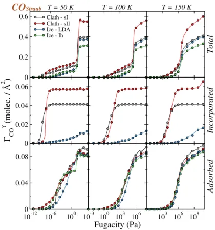 FIG. 7. Same as Figure 4 but when the CO molecules are represented by model B.