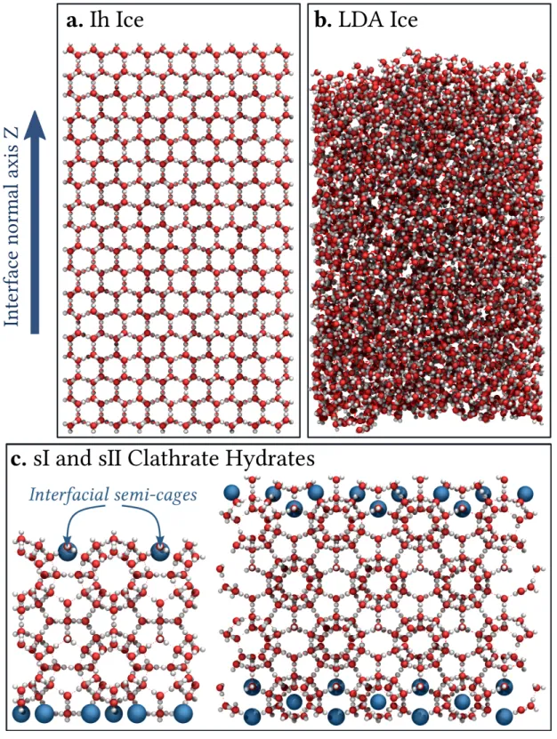 FIG. 1. Visualization of the four molecular structures of solid water used in the present work