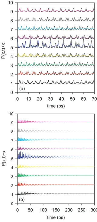 FIG. 1: Time evolution of the exciton density P (x, t) for N = 9, T = 300 K, χ = 10 pN and x 0 = 5