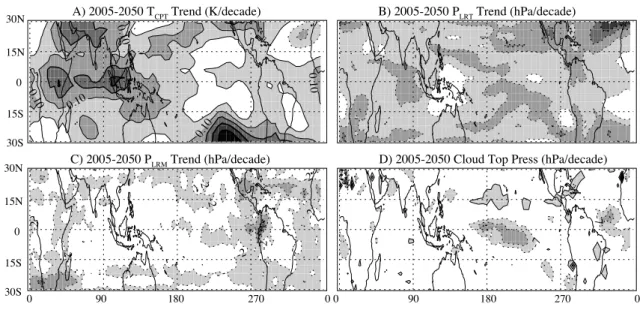 Fig. 12. Map of trends from future (REF2) WACCM simulations. Figure shows average of trends from 3 simulations