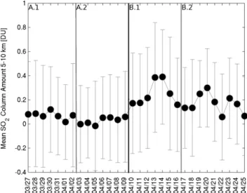 Fig. 1. Study area: Alaska [195–220 ◦ W; 60–72 ◦ N – in gray] and domains of potential SO 2 emission to Alaska used for the  FLEX-PART simulations; the northeastern China anthropogenic emission [AE – in blue]; the southeastern Russia biomass burning emissi
