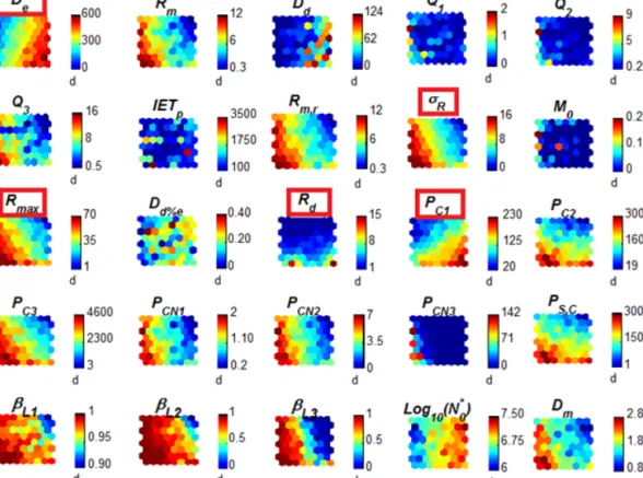 Figure 4. Projection of the M(x Best ) map according to the 23 variables. The red-framed variables are those selected by the GA algorithm.