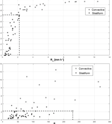 Figure 8. Hierarchical clustering of the map into five subclasses.