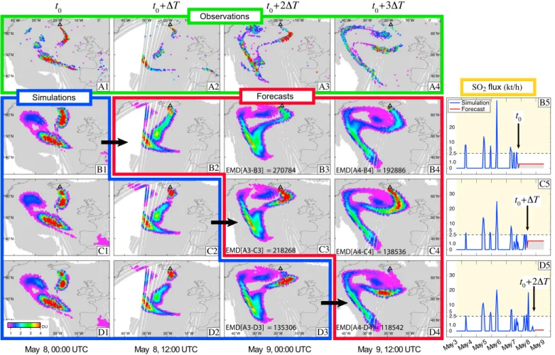 Figure 2. Forecast improvement by progressive assimilation of SO 2 cloud satellite observations