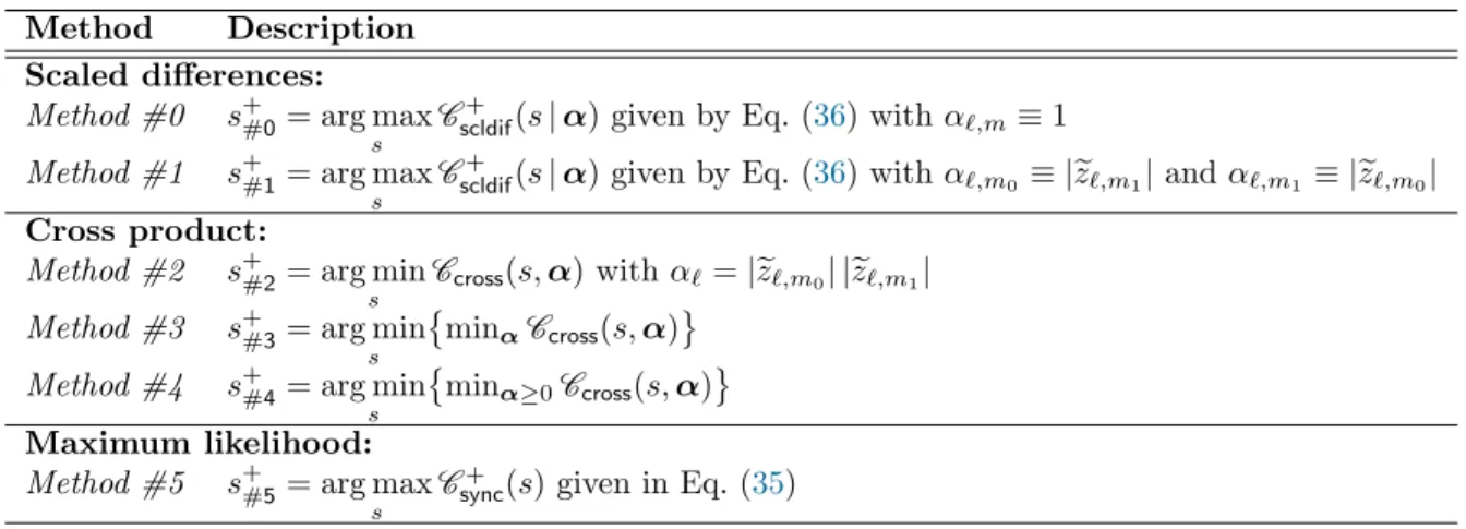 Table 1. Summary of the diﬀerent methods for the cophasing of two frames.