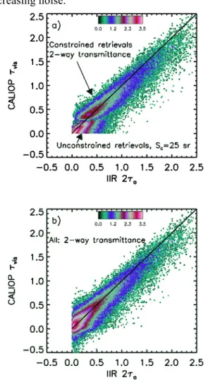 Fig.  1.  2D-histogram  of  nighttime  CALIOP  visible  optical  depth  (τ vis )  and  2xIIR  absorption  optical  depth  at  12.05  µm  (2τ a )  with  R BG