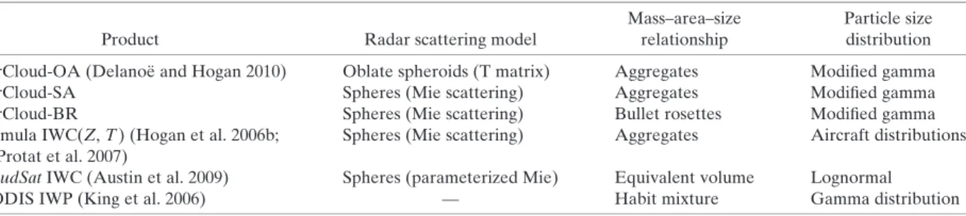 table derived from rigorous scattering calculations, and the apparent lidar backscatter coefficient b using a multiple-scattering model (Hogan 2006)