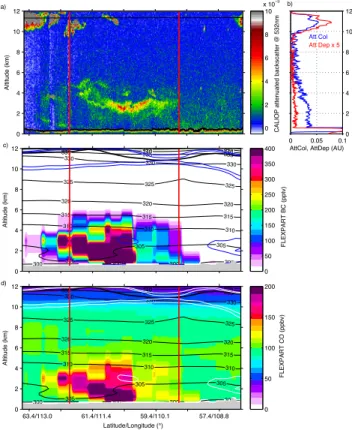 Fig. 10. As Fig. 9, but for an aerosol feature observed on 8 July 2008 19:00 UTC (see Fig