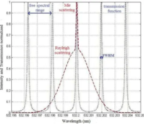 Figure 2.a and 2.b:  