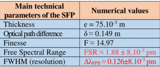 Table 1: Summary of the main technical parameters of the SFP. 