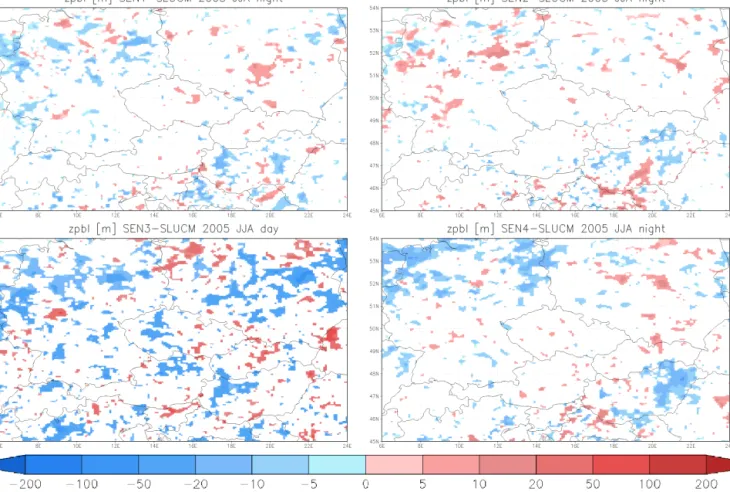 Figure 10. Sensitivity test: the impact of 50 % reduction of building size (upper left), 50 % reduction of street width (upper right), 2 times higher roof albedo (bottom left) and 50 % reduction of AHR (bottom right) on 2005 summer average near surface tem