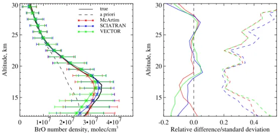 Fig. 11. Same as in Fig. 10 but retrieved with the MPI Mainz algorithm.