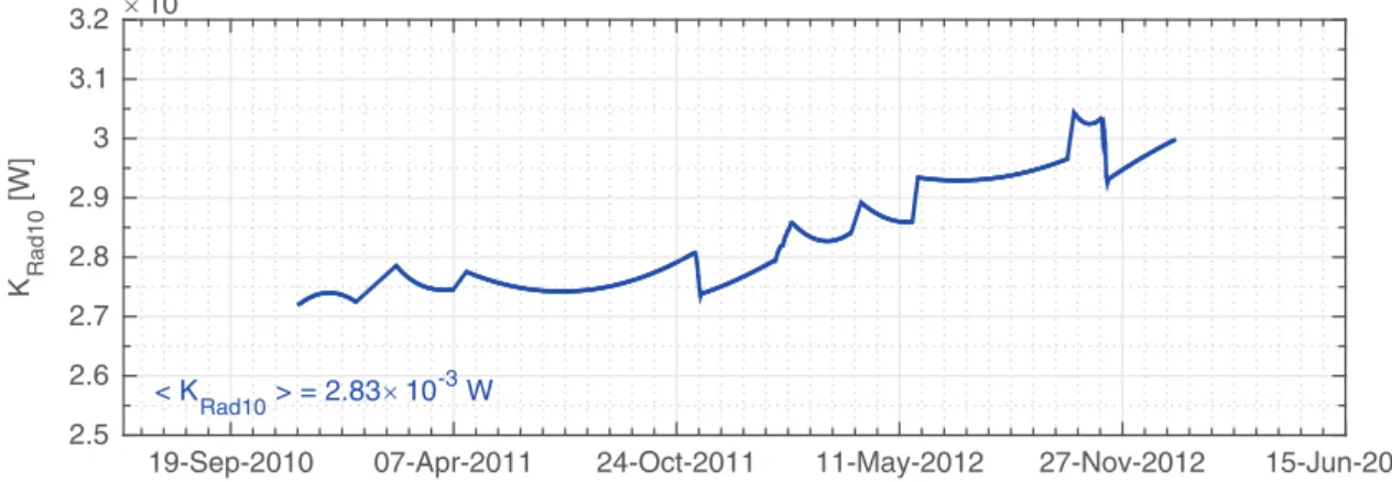 Fig. 2. The blue curve corresponds to the ‘‘zero solar flux’’ on the open cavity (K Rad10 )