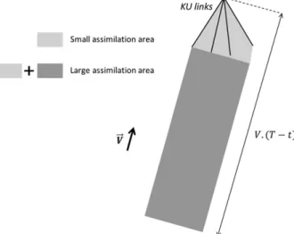 Table 2 provides a summary of all these indicators, in terms of bias and standard deviation over the 15  simu-lations, when one or two Ku sensors are available.