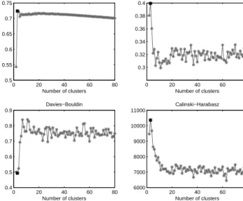 Figure 9. Partial Pearson correlations between the codebook vec- vec-tors and EVs (from left to right: SCIAMACHY scan direction,  dif-ference between collocations in time, distance and equivalent  lati-tude, solar zenith and azimuth angles, days since the 