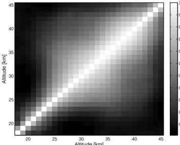 Figure 4. Relative differences between SCIAMACHY version 5.02 limb and lidar ozone profiles as a function of altitude colour-coded by collocated lidar site