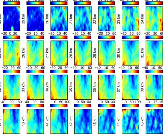 Figure 6. De-normalised codebook vectors for the 28 altitudes ascending from left to right row wise