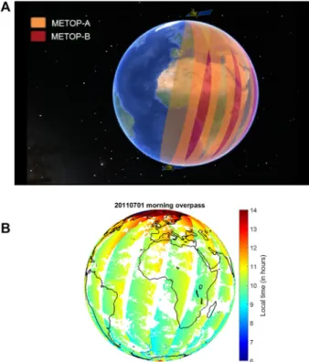 Fig. 2. (Color online.) Top, A: MetOp-A and MetOp-B tandem operation on a polar orbit