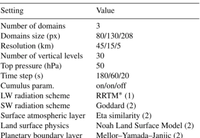 Table 1. WRF settings used for the simulations. The number in parentheses indicates the scheme number (option) in the WRF  set-tings.