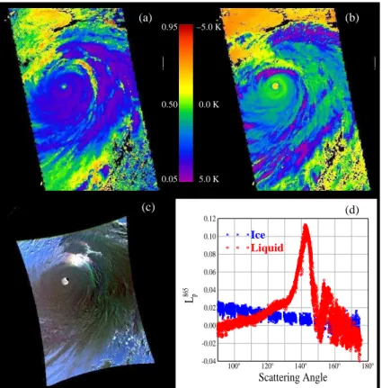 Fig. 2. Illustration over typhoon Nabi of the 3 metrics used for phase determination : (a) ratio of shortwave infrared to visible channel (2.1 to 0.865 microns), (b) brightness temperature di ff  er-ence between 8.5 and 11 microns channel, (c) false color 