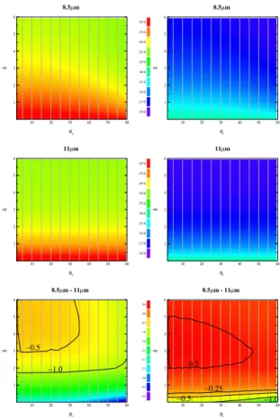 Fig. 7. Simulation for a Mid-Latitude Summer (left) and a Sub-Arctic Winter (right) atmospheric profile of the brightness temperature di ff erences (in Kelvin) between channel at 8.5 and 11 µm as a function of view angle for an ice cloud of varying optical