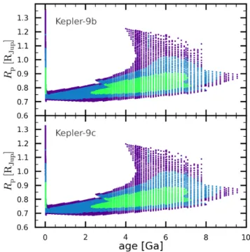 Fig. 2. Constraints derived from stellar evolution models on the radius of Kepler-9b (upper panel) and Kepler-9c (lower panel) as a function of its age