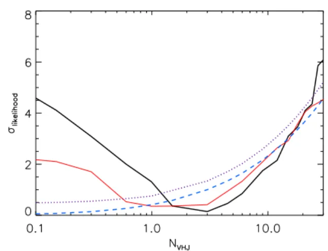 Table 4 shows the new number of detections when consid- consid-ering this crowding-dependant red noise level