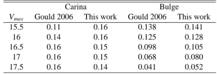 Table 2. Fraction of stars suitable for transit detection