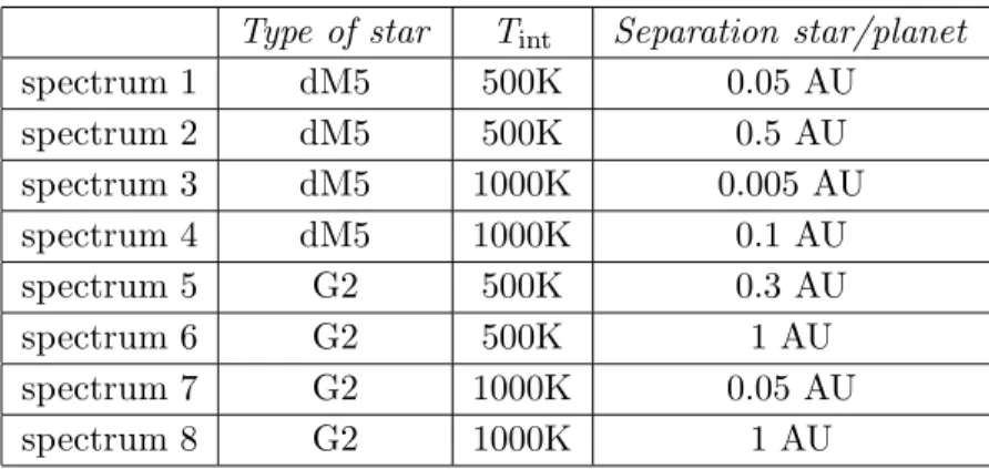 Table 1: Values of various parameters discriminating each phase spectrum extracted from Barman et al