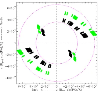 Fig. 1. The uv-plane coverage of the AMBER / VLTI observations of Canopus spanning the H (green symbols) and K (black symbols) bands with a spectral resolution of 35