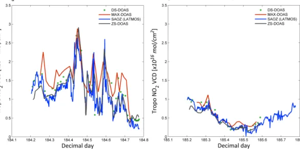 Figure 9. TVCD diurnal variation for (a) a day with many pollution events (day 184) and (b) a non-polluted day (185), respectively