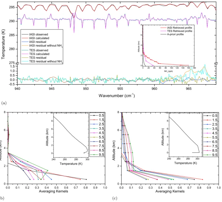 Figure 3. Same as Figure 2 but with high negative thermal contrast. Surface temperatures of 289 K and 295 K have been indicated for TES and IASI, respectively