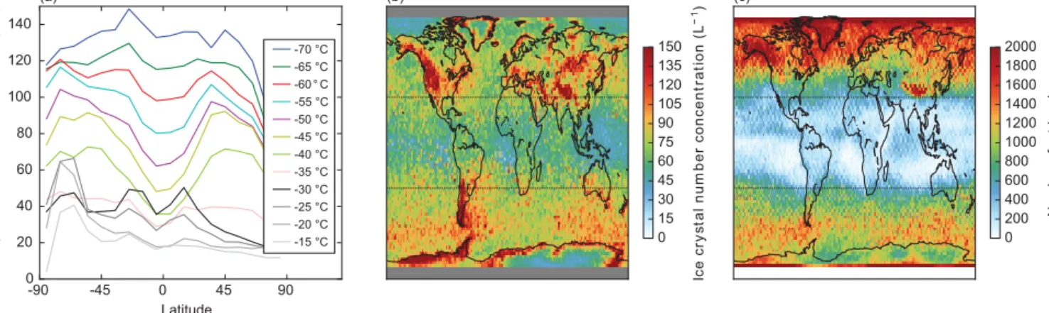 Figure 1. (a) The zonal mean DARDAR-Nice cloud top N i (N i(top) 5 µm ) for crystals larger than 5 µm as a function of temperature from DARDAR-Nice data for the period from 2006 to 2013