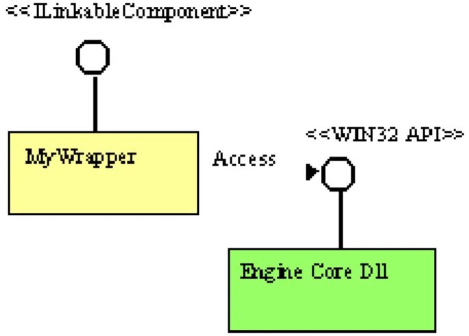 Fig. 7. Model engine wrapping design pattern.