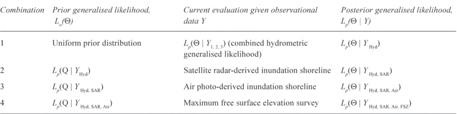Figure  9  shows  the  development  of  the  a  posteriori parameter distributions and reduction in variance at each stage  of  the  updating  process