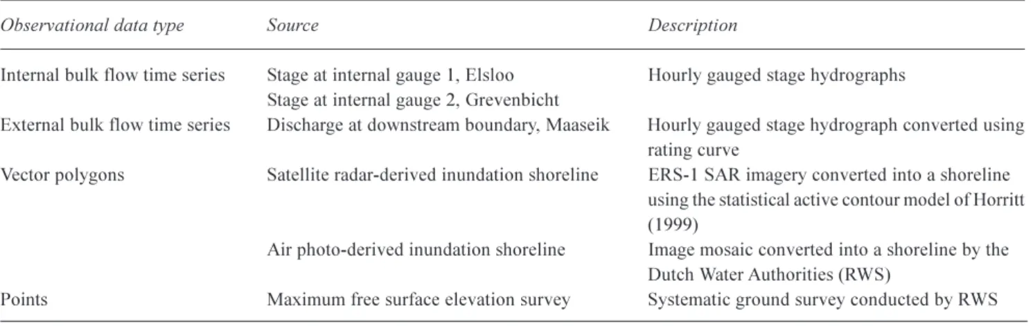 Table 1. Summary of observational data sources available for the January 1995 flood event on the River Meuse.