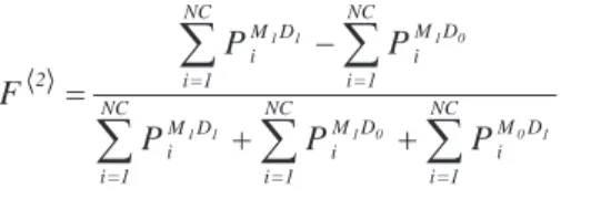 Table 2.  Matrix of possible model/data combinations for a binary classification scheme.