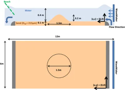 Fig. 1.  Side (top) and plan view (bottom) schematic of the TES facility during MODEX (Not to  scale)