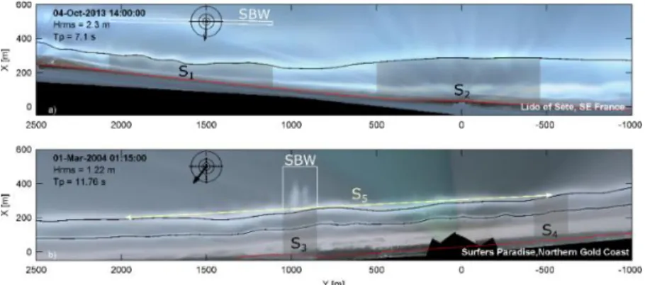 Fig. 3. Planview time-exposure image showing both study sites (a) Lido of Sète and (b) Narrowneck  with SBW position illustrated (white rectangle)