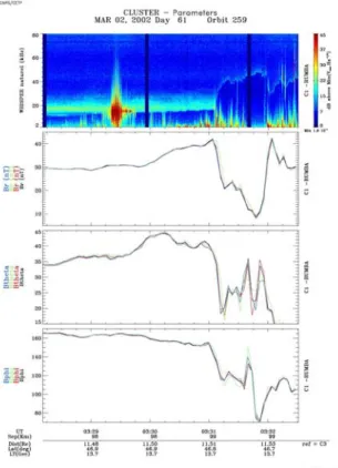 Fig.  2.  Details  of  the  electrostatic  structure  shown  in  Fig-1.  Duration  is  about  10s  for  each  spacecraft