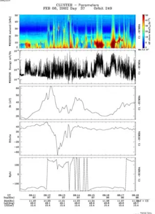 Fig.  3.  presents  an  example  obtained  during  multiple  magnetopause  crossing,  which illustrates the connection  between  the  structure  reported  above  and  its  close  association  with  the  magnetopause
