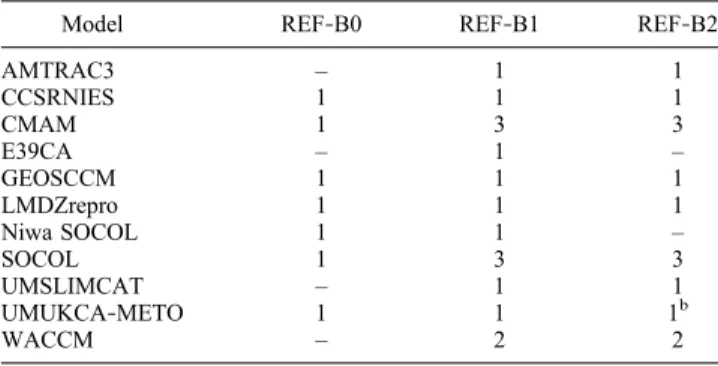 Table 1. CCMVal ‐ 2 Model Output Used in This Study a